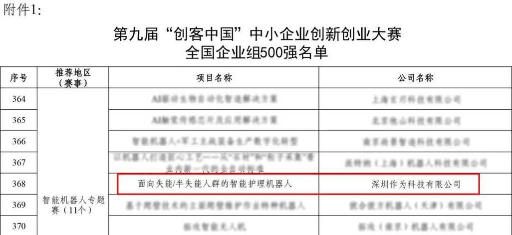 壹沓科技荣登最具商业潜力Top榜单，揭秘其背后的成功秘诀  第9张