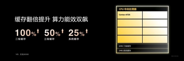 天玑8400震撼发布：全大核AI芯片重塑高阶智能手机体验  第3张