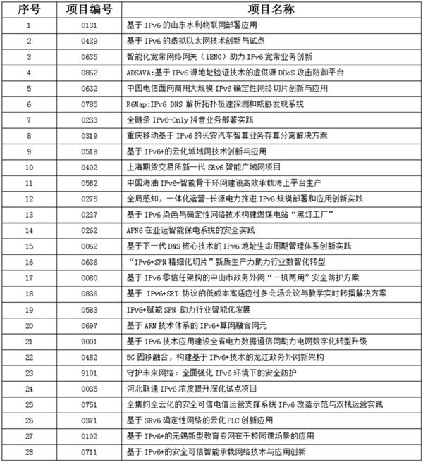 2024年IPv6技术应用创新大赛全国总决赛揭晓，谁将成为行业新星？  第14张