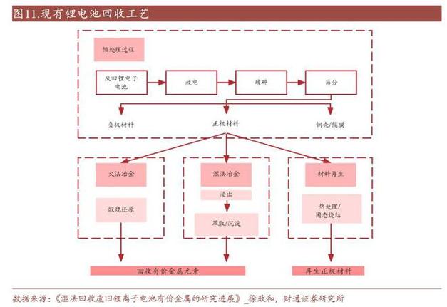 新能源汽车电池退役潮来袭，2024版规范条件如何引领行业新标准？  第6张