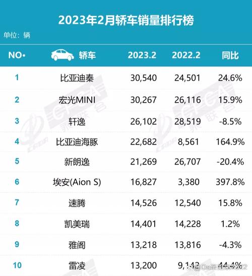 比亚迪秦家族销量突破200万辆，从100万到200万仅用1年零7个月，秦L DM-i销量超25万  第9张