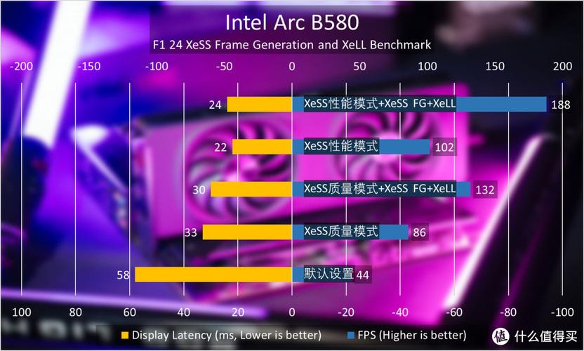 Intel显卡爆红背后：2000元畅玩3A游戏，性价比逆天引爆市场  第5张