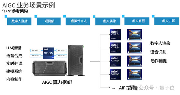 Intel显卡爆红背后：2000元畅玩3A游戏，性价比逆天引爆市场  第8张