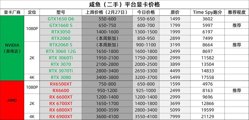 Intel显卡爆红背后：2000元畅玩3A游戏，性价比逆天引爆市场  第9张