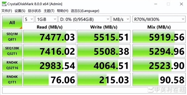 SSD如何碾压HDD？揭秘PCIe5.0带来的万兆传输革命  第18张