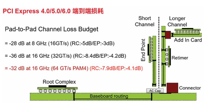 SSD如何碾压HDD？揭秘PCIe5.0带来的万兆传输革命  第20张