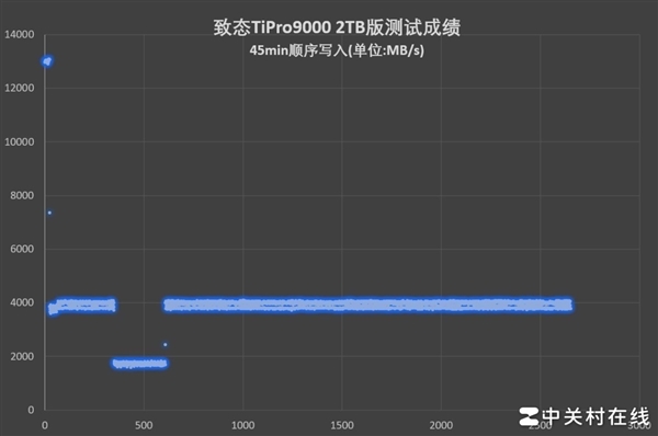 SSD如何碾压HDD？揭秘PCIe5.0带来的万兆传输革命  第21张