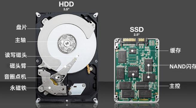 SSD如何碾压HDD？揭秘PCIe5.0带来的万兆传输革命  第22张