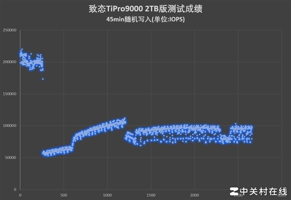 SSD如何碾压HDD？揭秘PCIe5.0带来的万兆传输革命  第23张