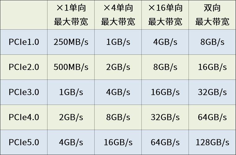 SSD如何碾压HDD？揭秘PCIe5.0带来的万兆传输革命  第7张