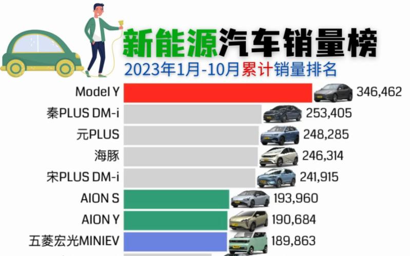 2024年新能源车市新趋势：年轻人专属智能车销量狂飙，谁是最大赢家？  第12张