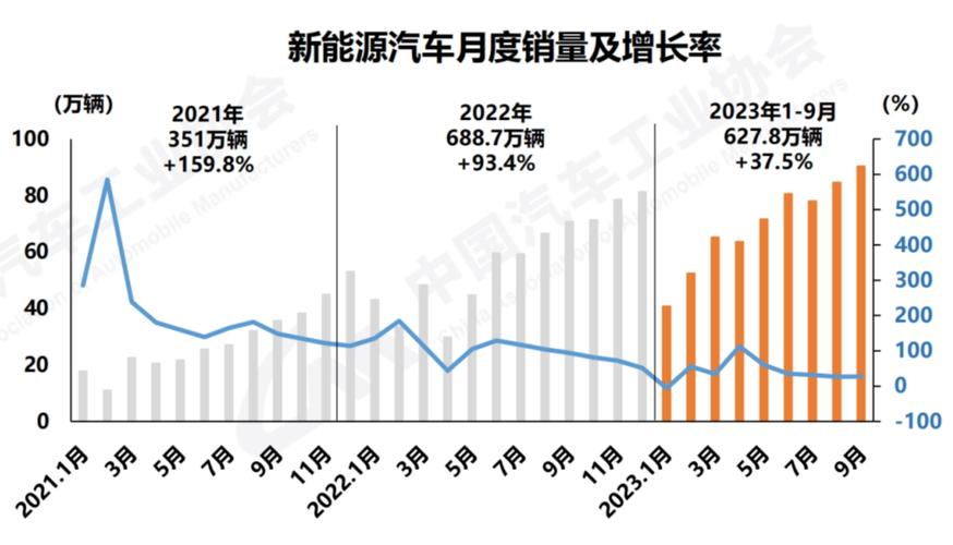 2024年新能源车市新趋势：年轻人专属智能车销量狂飙，谁是最大赢家？  第3张