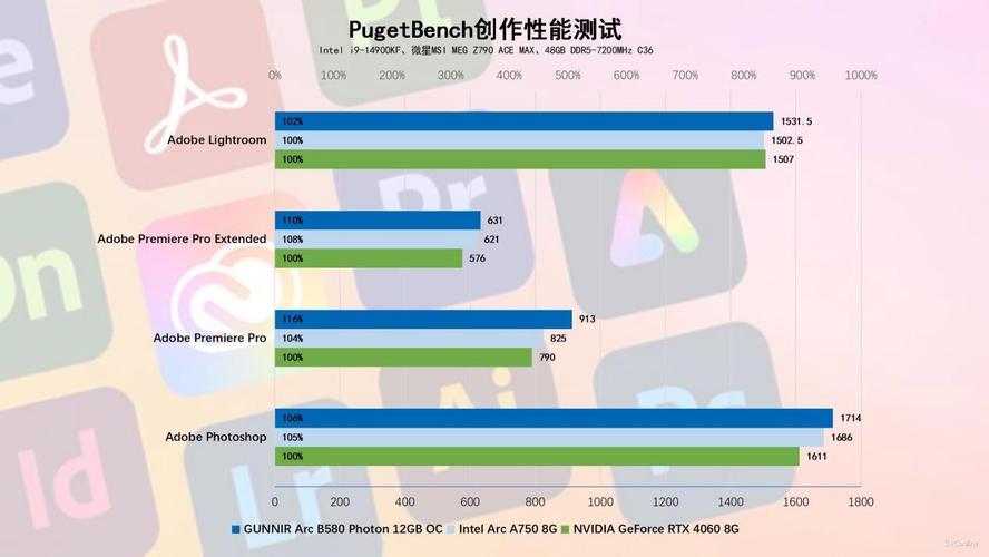 Intel最新显卡驱动大更新！B580显卡问题全修复，游戏体验飙升  第10张