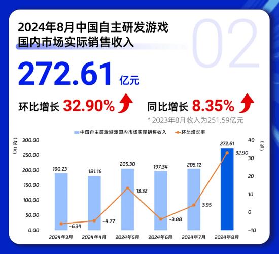 2024年中国游戏出海报告：黑神话：悟空如何引爆主机游戏市场？  第3张