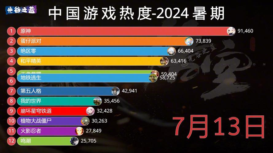 2024年中国游戏出海报告：黑神话：悟空如何引爆主机游戏市场？  第10张