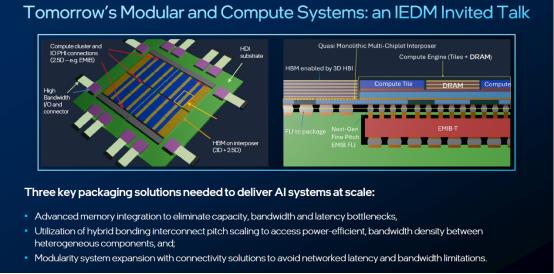 英特尔IEDM 2024震撼发布：封装技术突破100倍提升，未来芯片革命即将来临  第16张