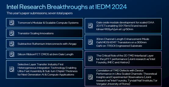 英特尔IEDM 2024震撼发布：封装技术突破100倍提升，未来芯片革命即将来临  第3张