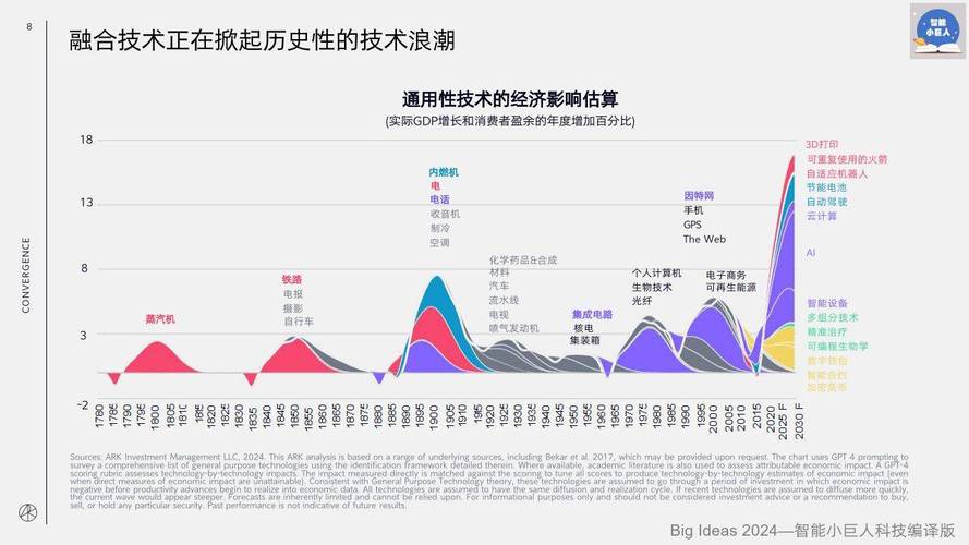 英特尔IEDM 2024震撼发布：封装技术突破100倍提升，未来芯片革命即将来临  第5张