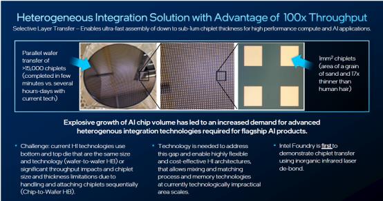 英特尔IEDM 2024震撼发布：封装技术突破100倍提升，未来芯片革命即将来临  第6张