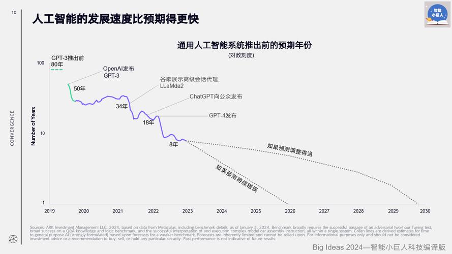 英特尔IEDM 2024震撼发布：封装技术突破100倍提升，未来芯片革命即将来临  第9张