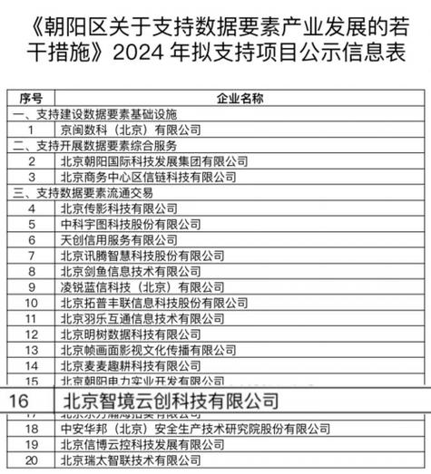 2024年末天娱数科再创辉煌：AI营销与文旅双领域斩获多项顶级荣誉  第4张