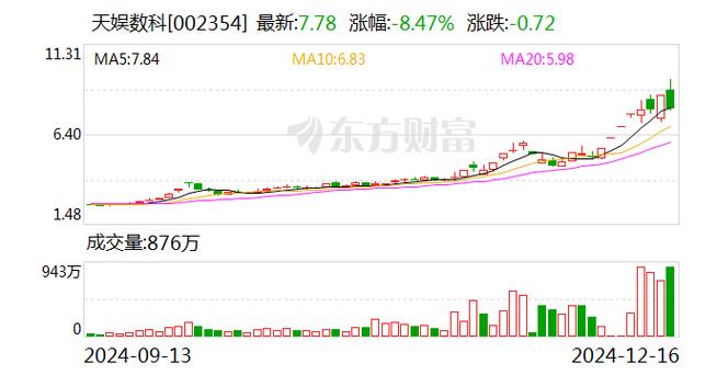 2024年末天娱数科再创辉煌：AI营销与文旅双领域斩获多项顶级荣誉  第5张