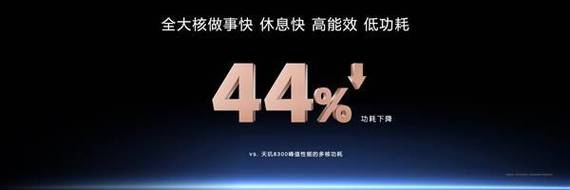 2025年芯片霸主已定？联发科天玑8400携黑科技强势登场，性能碾压同级  第3张