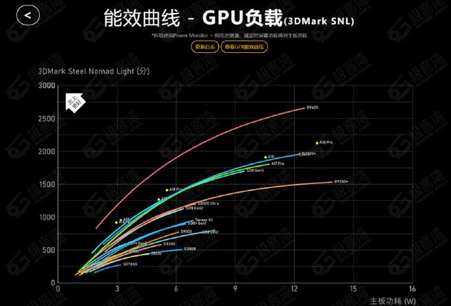 2025年芯片霸主已定？联发科天玑8400携黑科技强势登场，性能碾压同级  第5张