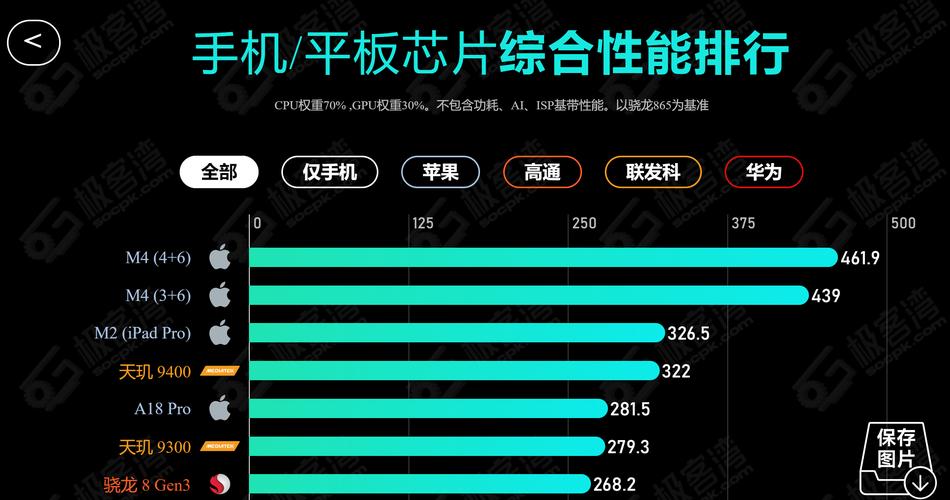 2025年芯片霸主已定？联发科天玑8400携黑科技强势登场，性能碾压同级  第7张