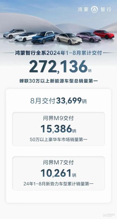 鸿蒙智行成交均价37.9万元，问界M9如何逆袭BBA？  第8张