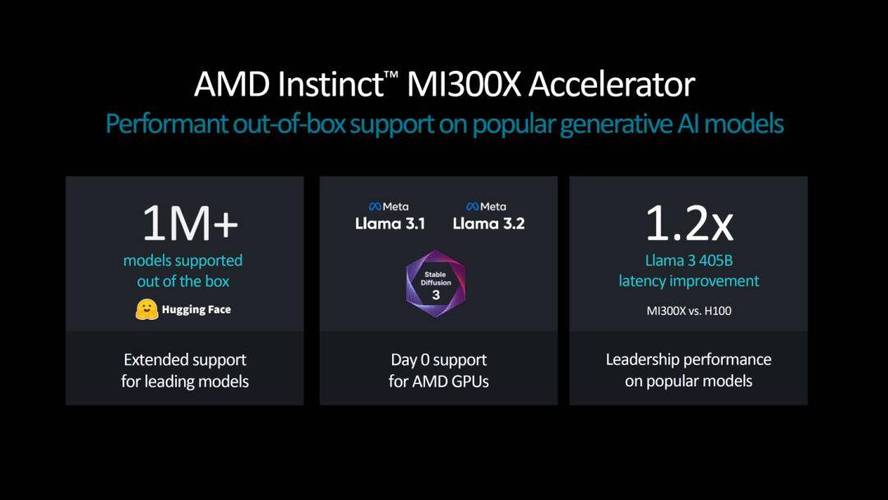 AMD MI300X AI芯片挑战NVIDIA失败？5个月调查揭露惊人真相  第8张