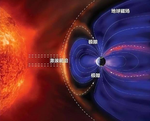 人类史上最快探测器帕克太阳探测器首次飞越近日点，距离太阳仅610万公里，彻底改变我们对太阳的理解  第12张