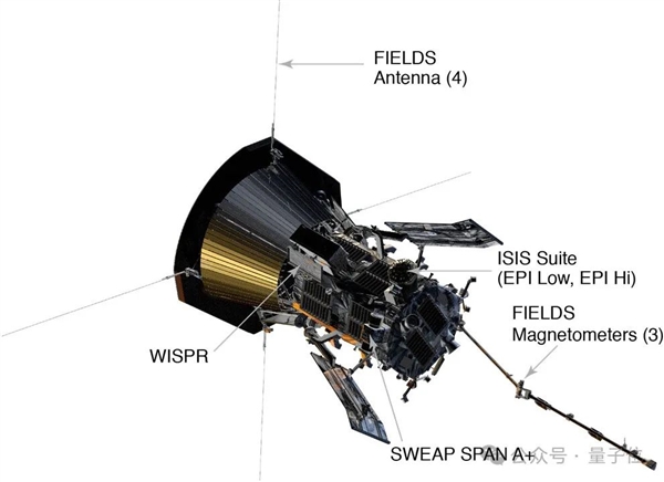 人类史上最快探测器帕克太阳探测器首次飞越近日点，距离太阳仅610万公里，彻底改变我们对太阳的理解  第14张
