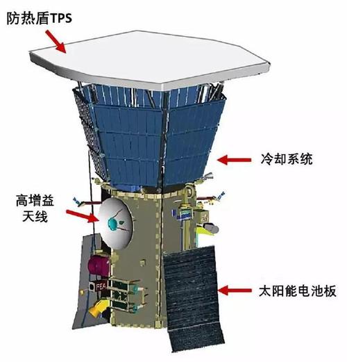 人类史上最快探测器帕克太阳探测器首次飞越近日点，距离太阳仅610万公里，彻底改变我们对太阳的理解  第5张