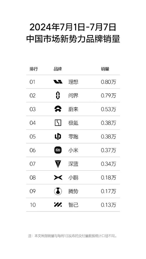 蔚来十年烧钱路：从亏损到盈利，一线之间的奇迹能否延续？  第11张