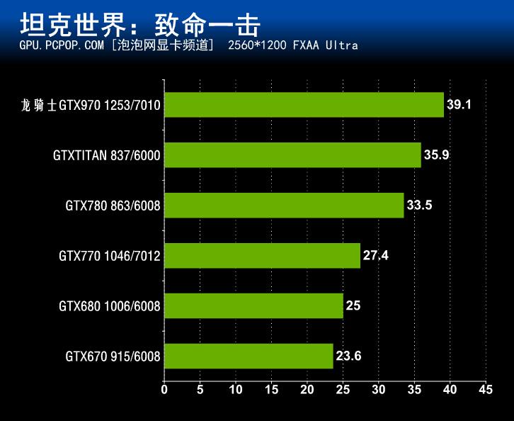 ddr2显卡吗 DDR2显卡解密：价格亲民又省电，适合轻度用户？  第5张