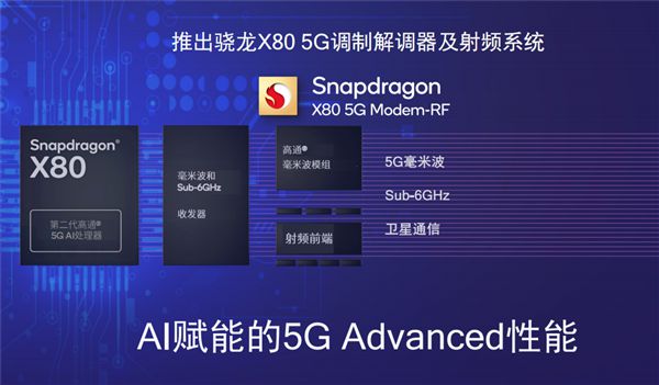 5G手机，让你体验全新世界  第6张