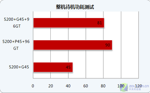 2TB硬盘大揭秘：哪款节能王者？  第2张