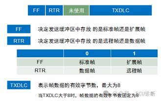 DDR匹配电阻：系统性能杀手？选择与布局全攻略  第7张