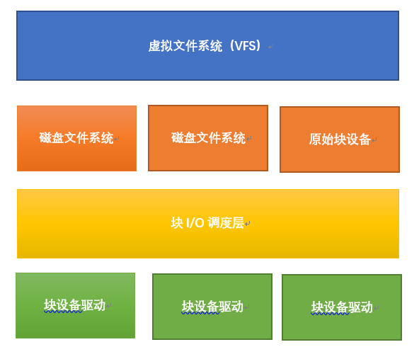 飙王硬盘盒：高速5Gbps传输、16TB大容量，数据安全无忧  第2张