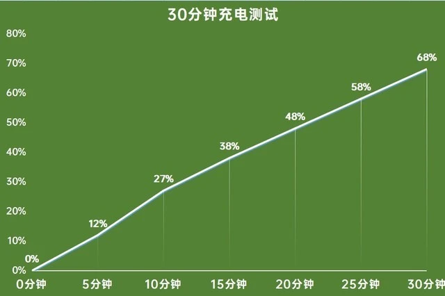 5G手机失望之谜：速度不快、信号不稳，硬件成本过高？  第4张