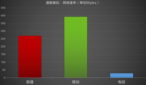 5G手机失望之谜：速度不快、信号不稳，硬件成本过高？  第7张