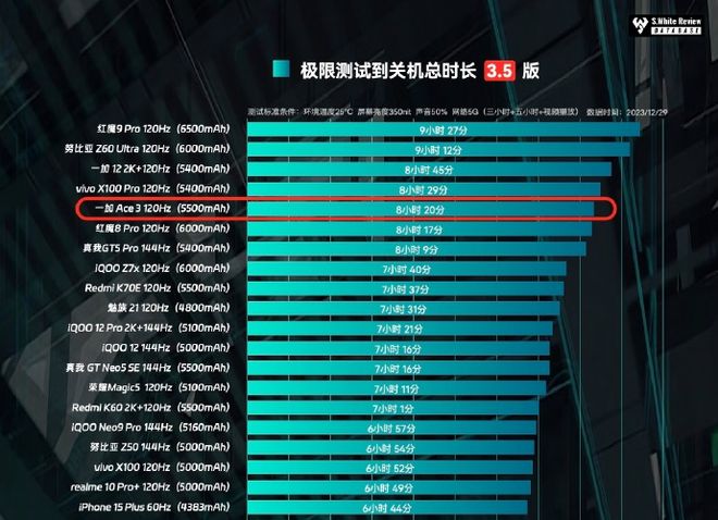 5G vs. 4G：投资者眼中的真相  第2张