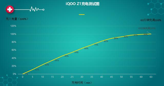 5G vs. 4G：投资者眼中的真相  第5张