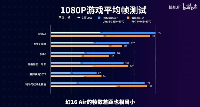 电竞达人必备！选购高性能游戏设备全攻略  第1张