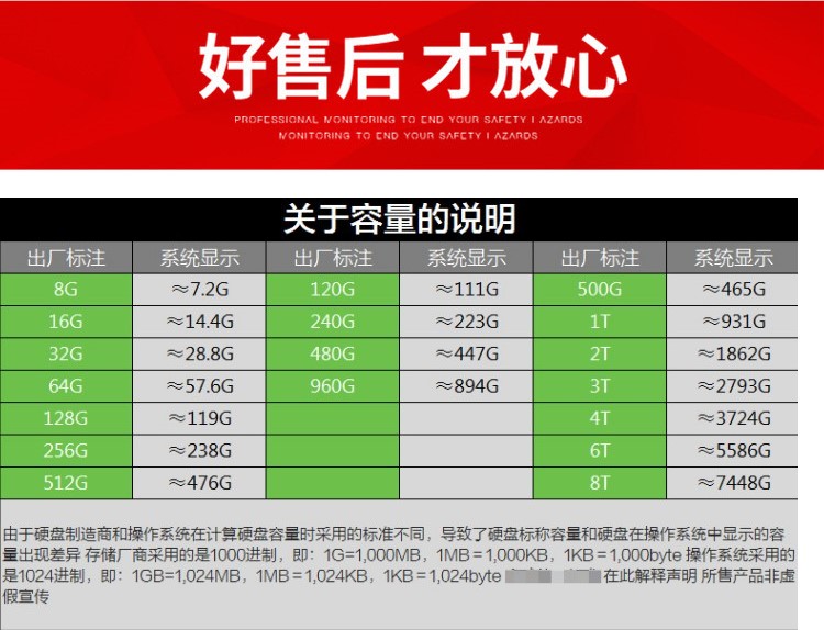 硬盘 终身 A牌硬盘VS B牌硬盘：外观轻巧VS金属质感，速度对比惊人  第1张