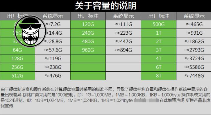 硬盘 终身 A牌硬盘VS B牌硬盘：外观轻巧VS金属质感，速度对比惊人  第3张