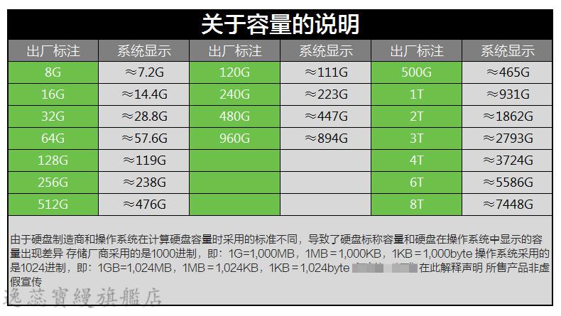 硬盘 终身 A牌硬盘VS B牌硬盘：外观轻巧VS金属质感，速度对比惊人  第6张