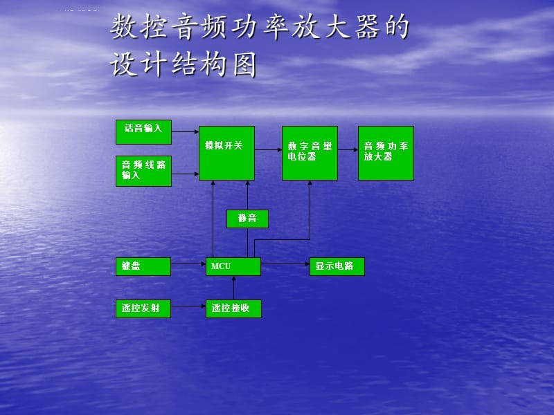 音乐升级利器！1000W强力推动，顶级功放重现音乐细节  第3张