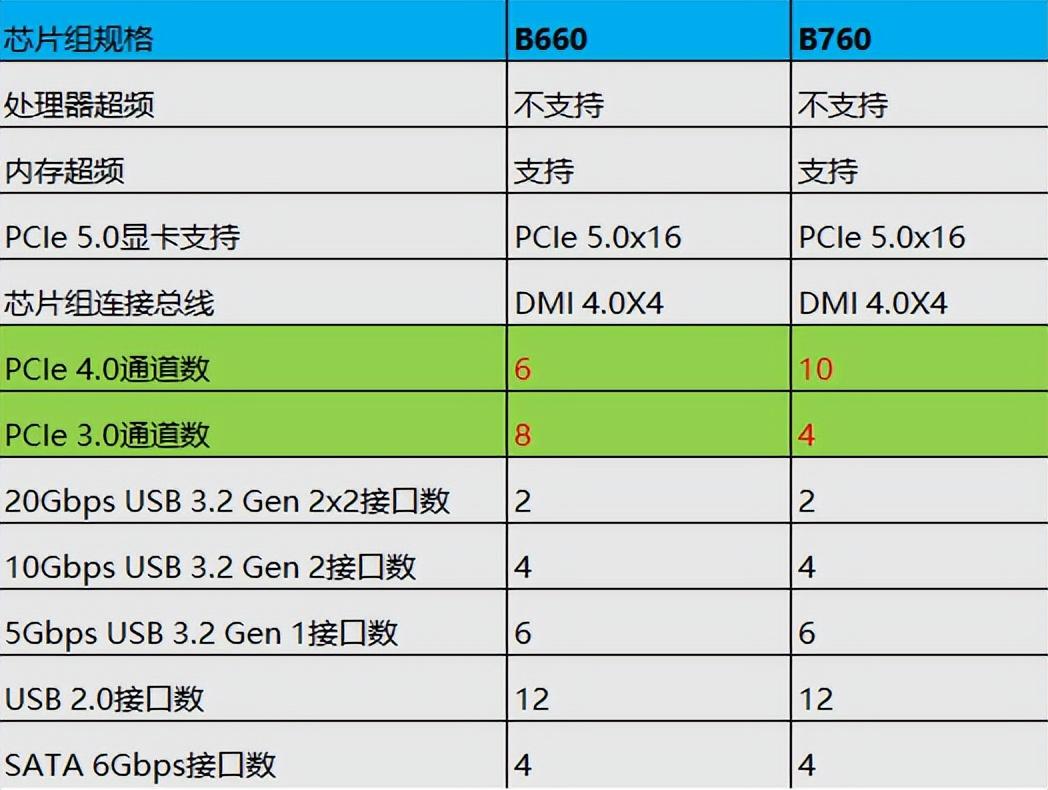 黑色简约，性能强劲！LGA 775主板大揭秘  第4张